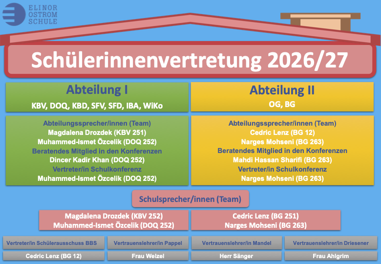 Organigramm der Schülervertretung 2026/27
